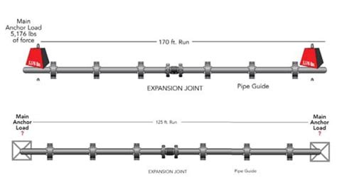 Piping Bellows and Expansion Joints - Bellows Systems