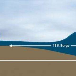 Example time series of diurnal [a], semidiurnal [b], and mixed tides... | Download Scientific ...