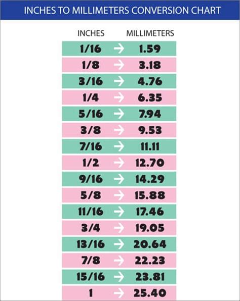 Conversion Chart Imperial To Metric — Coffey Custom Builds ...