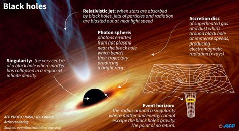 The real deal: astronomers deliver first photo of black hole, World News - AsiaOne