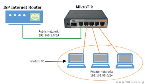 How to Setup MikroTik for the First Time. - WinTips.org