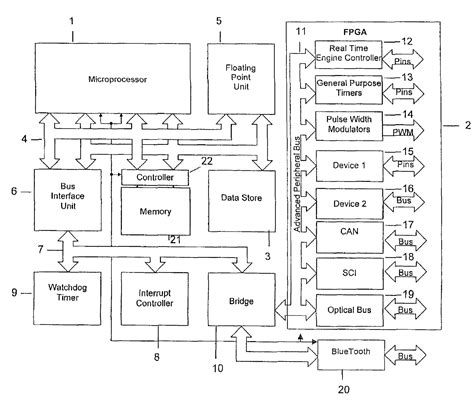 Basic Computer Architecture Diagram