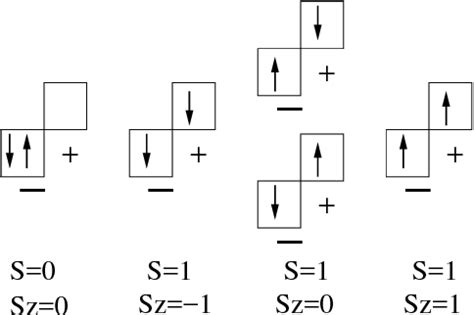 2: Slater determinant representation of the lowest lying states. We... | Download Scientific Diagram