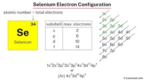 Selenium electron configuration - Learnool