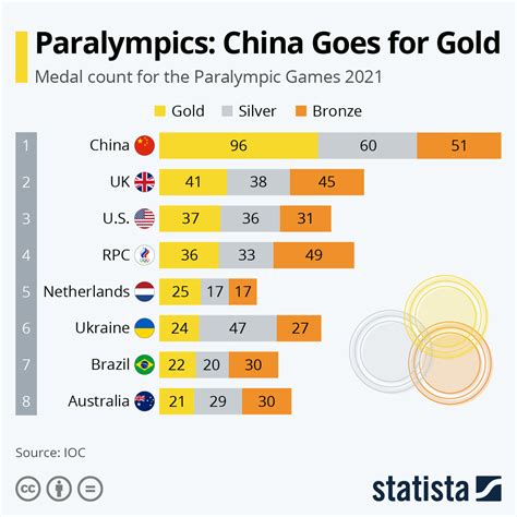 2024 Winter Olympics Canada Medal Count - Aaren Annalee