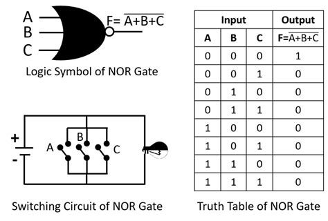 Universal Gates(NAND,NOR) & Exclusive Gates(XOR, XNOR) -HSC