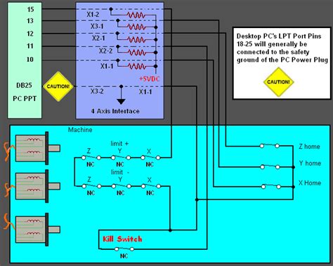 Cnc Limit Switch Wiring Diagram - Wiring Diagram