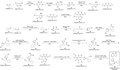 Welcome to Hodoodo Chemicals