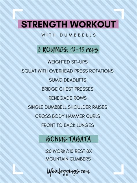 Total Body Strength Workout With Dumbbells