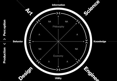 Design and Science · Journal of Design and Science