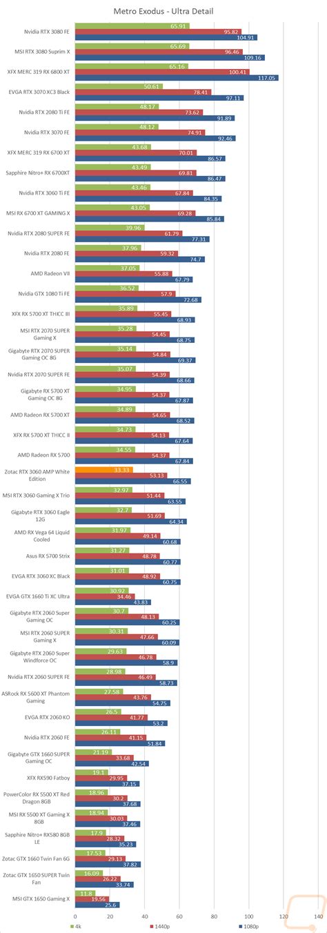 In-Game Benchmarks - Page 7 - LanOC Reviews