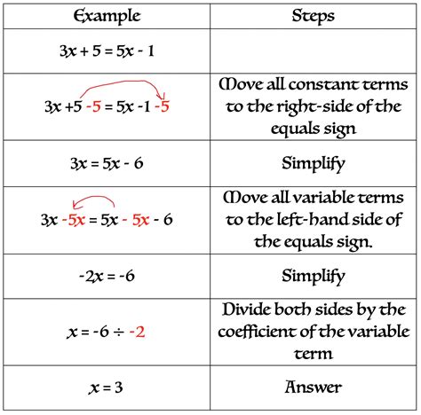 Solving Multi-Step Equations