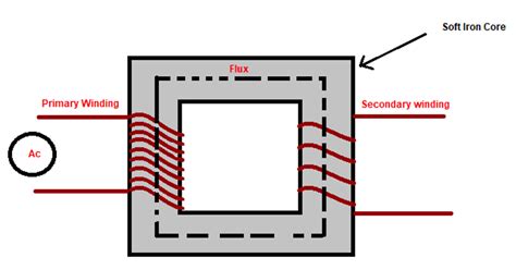 EEE World, Department of EEE, ADBU: What is Step down Transformer? How ...