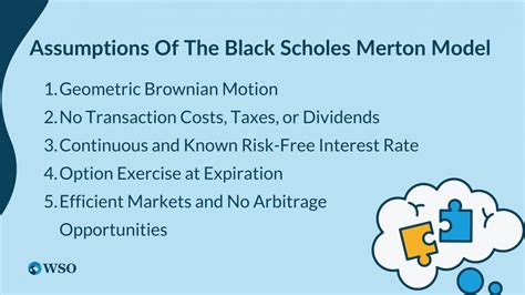 Black-Scholes-Merton Model - Overview, Equation, Assumptions | Wall ...