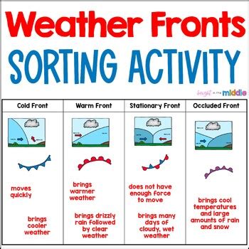 Weather Fronts Worksheet - Sorting Activity | TpT