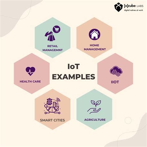 5 IoT Examples