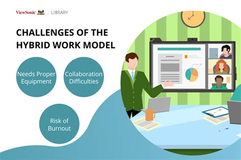 The Benefits and Challenges of a Hybrid Work Model - ViewSonic Library