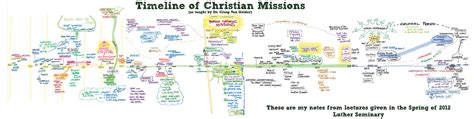 Timeline of Christian Missions | Steve Thomason