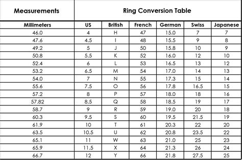 ring size conversion chart size this ring - ladies men finger ring size measurement chart ...