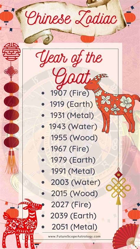 Born in Year of the Goat (Chinese Zodiac): meaning, characteristics, personality, compatibility ...