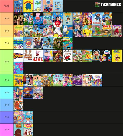 My nick jr tier list by Ajthebusguy on DeviantArt