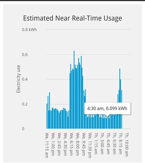 Challenging the local utility company on electric usage : r/personalfinance