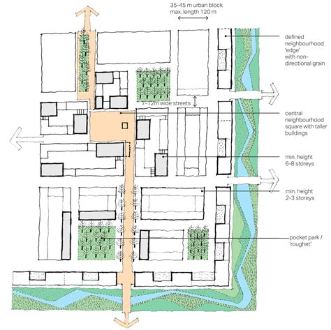 The Defined Settlement: urban form — Design for Ebbsfleet