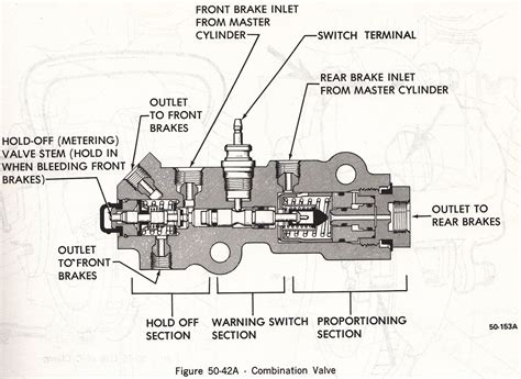 Brake Problems - '85 F-250HD - Ford Truck Enthusiasts Forums