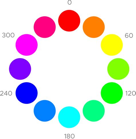 HSB color model : a visual guide for adjusting colors | Blog | Teemu ...