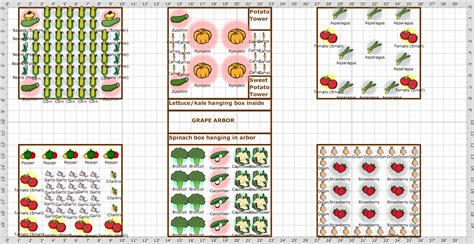 Garden Plan - 2014: Square Foot Garden