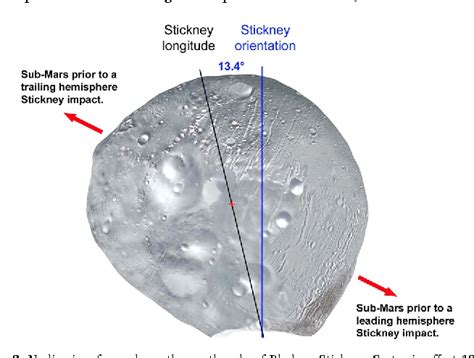 Figure 1 from The Stickney Crater ejecta secondary impact crater spike on Phobos: Implications ...