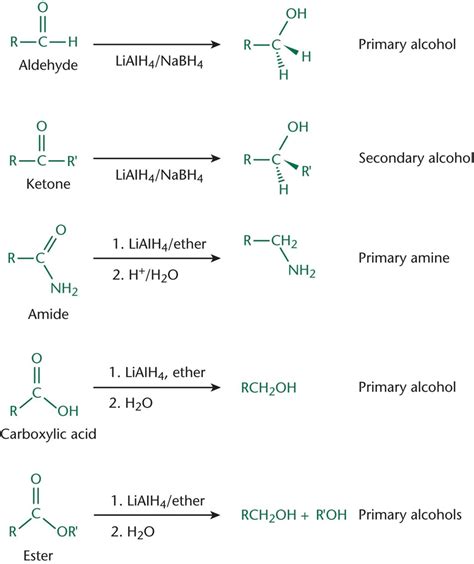 Reduction Reactions and Common Reducing Agents | Teaching chemistry ...