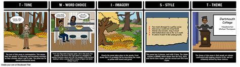 The Road Not Taken Poem Analysis | Free Classroom Activity