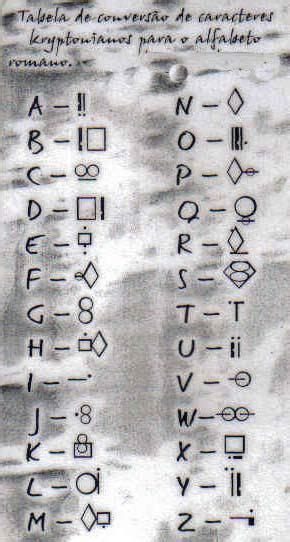 Kryptonian alphabet | Alfabeto de lengua de signos, Símbolos de letras, Alfabeto de tipografía