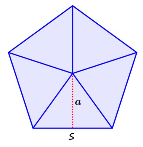 Apothem of a Pentagon - Formulas and Examples - Neurochispas