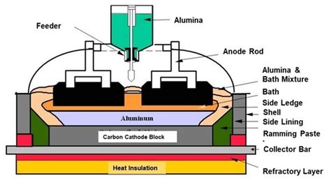 The SPL Waste Management Challenge in Primary Aluminum - Light Metal Age Magazine