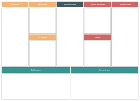 Business Model Canvas Template Hd