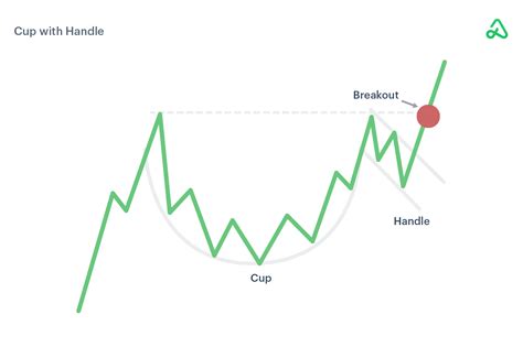 13 Stock Chart Patterns That You Can’t Afford To Forget