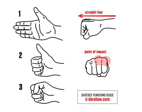 Knuckle Sandwich: Learn How to Throw a Proper Punch