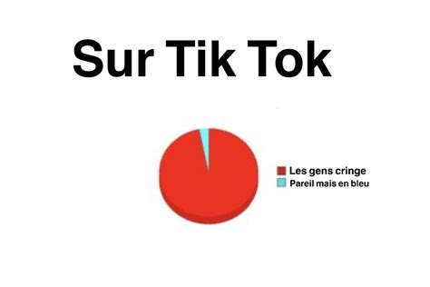 Tik Tok - Meme by Baptrs :) Memedroid