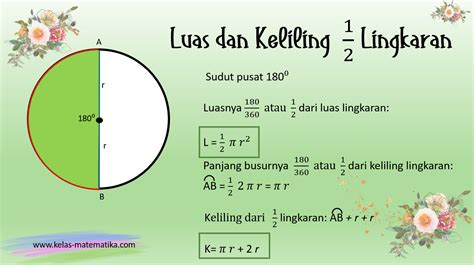 Luas dan Keliling Lingkaran