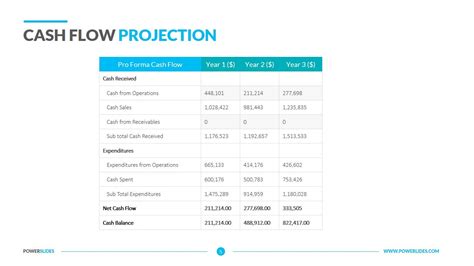 Cash Flow Projection Template | Download 7,350+ PPT Slides