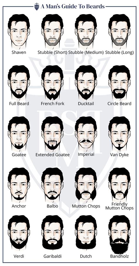 Top 20 Attractive Beard Styles For Men - Distinguish manhood