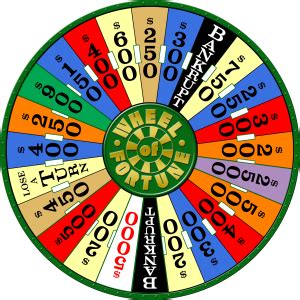 The Wheel Of Fortune – DanLynch.org