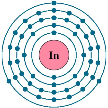 Indium electron Configuration | Newton Desk