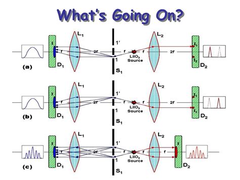 PPT - The UW Nonlocal Quantum Communication Experiment PowerPoint ...