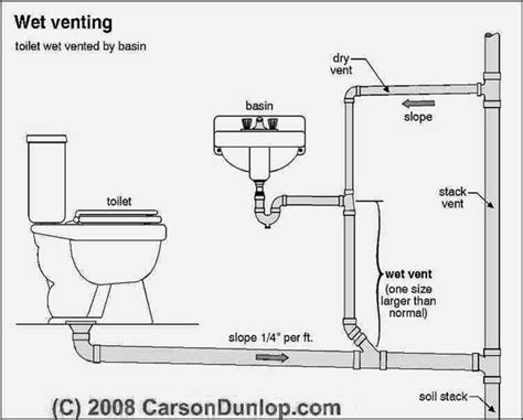 Wiring Diagram Bathroom. Lovely Wiring Diagram Bathroom. Bathroom Fan Light Wiring Diagram ...