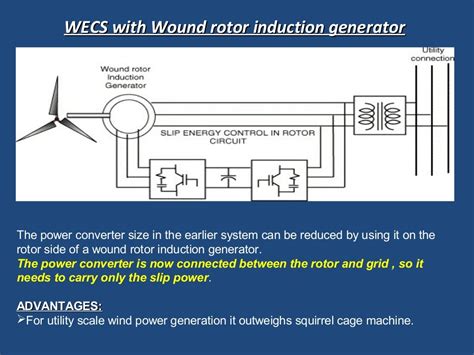 Wind power generation presentation by vikas gupta