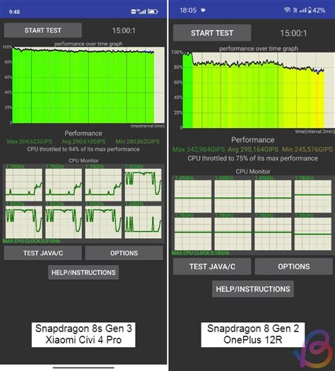 Snapdragon 8s Gen 3 vs Snapdragon 8 Gen 2 Benchmark Comparison | Beebom