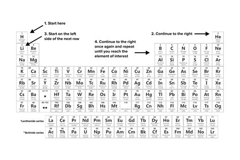 Atoms and Periodic Trends for the MCAT: Everything You Need to Know — Shemmassian Academic ...